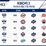 2026년 8월 27일 KBO 프리
