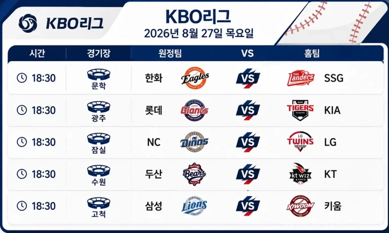 2026년 8월 27일 KBO 프리