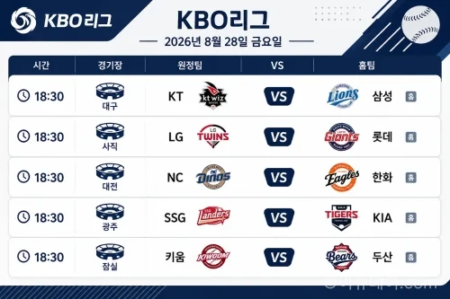 2026년 8월 28일 KBO리그 KT 삼성 LG 롯데 등 5경기의 시간과 경기장이 표시된 일정