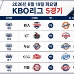 2026년 8월 18일 KBO리그 KIA 한화 KT LG 등 5경기의 시간과 경기장이 표시된 일정