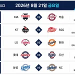 2026년 8월 21일 KBO리그 5경기의 시작 시간과 원정팀, 홈팀이 표시된 경기 일정