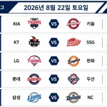 2026년 8월 22일 KBO리그 5경기의 시작 시간과 원정팀, 홈팀이 표시된 경기 일정 화면