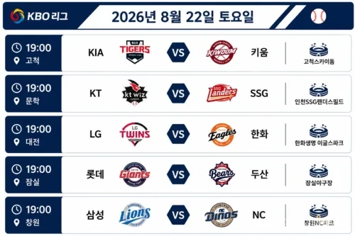 2026년 8월 22일 KBO리그 5경기의 시작 시간과 원정팀, 홈팀이 표시된 경기 일정 화면