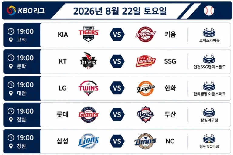2026년 8월 22일 KBO리그 5경기의 시작 시간과 원정팀, 홈팀이 표시된 경기 일정 화면