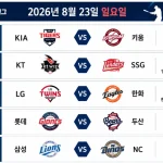 2026년 8월 23일 KBO리그 KIA 키움 등 5경기의 시간과 경기장이 표시된 일정