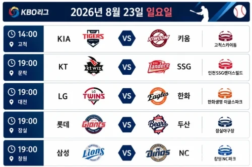 2026년 8월 23일 KBO리그 KIA 키움 등 5경기의 시간과 경기장이 표시된 일정