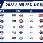 2026년 8월 25일 KBO리그 프리뷰