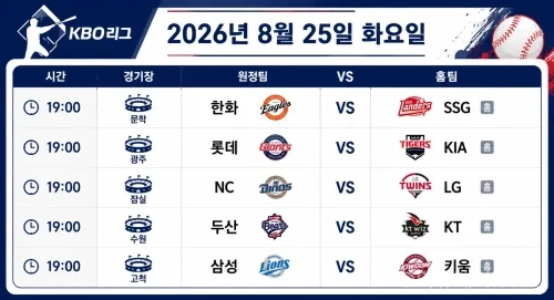2026년 8월 25일 KBO리그 프리뷰
