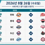 2026년 8월 26일 KBO리그 한화 SSG 롯데 KIA 등 5경기의 시간과 경기장이 표시된 일정