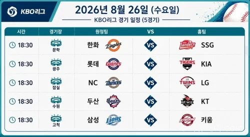 2026년 8월 26일 KBO리그 한화 SSG 롯데 KIA 등 5경기의 시간과 경기장이 표시된 일정