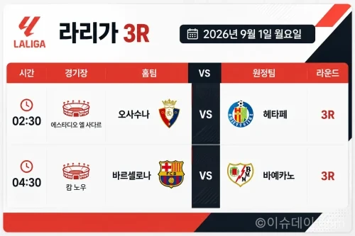 2026년 9월 1일 라리가 3R 바르셀로나 라요 바예카노 경기 프리뷰