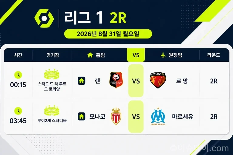 2026년 8월 31일 리그1 2라운드 스타드 렌 FC와 르망 FC 경기 일정 화면