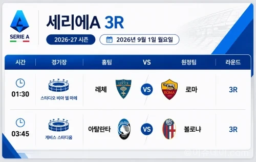 2026년 9월 1일 세리에A 2R 레체 로마 경기 프리뷰