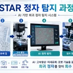 AI 정자 탐지 STAR, 극소량 정자 찾아 출산까지