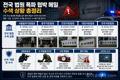 전국 법원 폭발물 협박 메일 서울 인천 청주 수색 상황