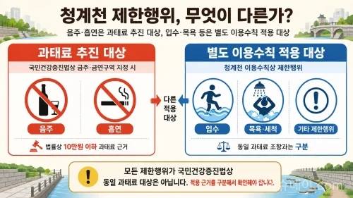 ‘음주·흡연’은 과태료 추진 대상