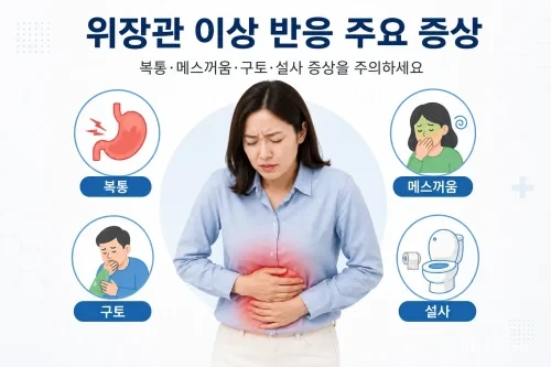 GLP-1 gastrointestinal reactions