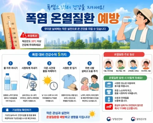 온열질환 응급환자