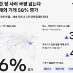 K팝 포토카드와 앨범 굿즈를 수집하는 글로벌 팬덤