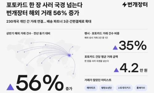 K팝 포토카드와 앨범 굿즈를 수집하는 글로벌 팬덤