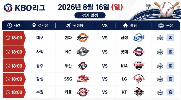 2026년 8월 16일 KBO리그 프리뷰