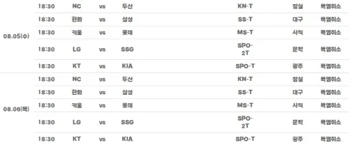 KBO 폭염 취소