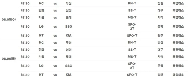 KBO 폭염 취소