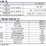 KBO 폭염 경기 운영 기준