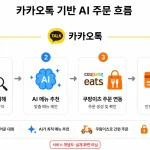 카카오가 카카오톡 기반 에이전트 AI의 첫 외부 서비스로 쿠팡이츠 연동을 추진한다.