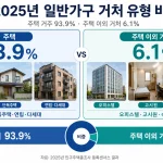 한국 비주택 거주 통계