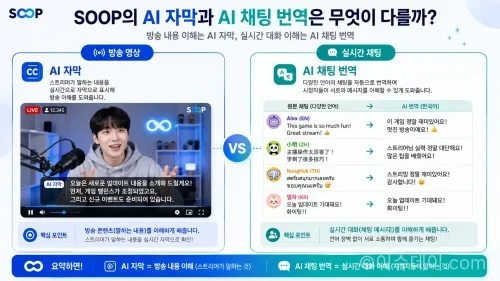 SOOP AI 실시간 자막·채팅 번역