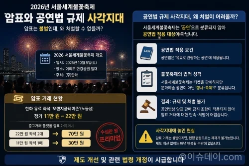 서울세계불꽃축제 암표와 공연법 규제 사각지대 설명 이미지