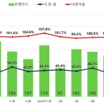 서울 아파트 경매