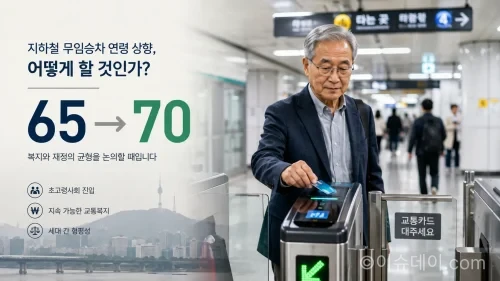 지하철 무임승차 70세 상향 검토, 노인 이동권 해법은