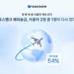 토스뱅크 해외송금 재이용률 54%와 평균 3.7회 이용 화면