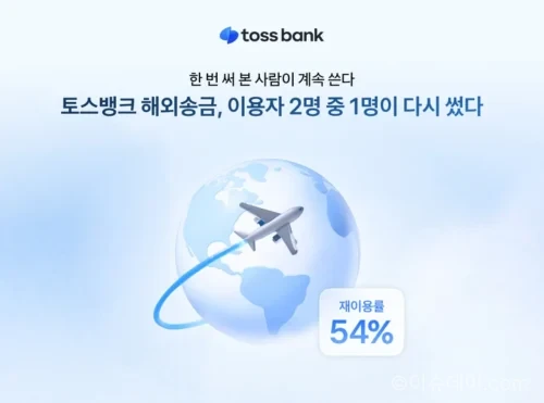 토스뱅크 해외송금 재이용률 54%와 평균 3.7회 이용 화면