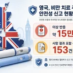 UK GLP-1 adverse event reports