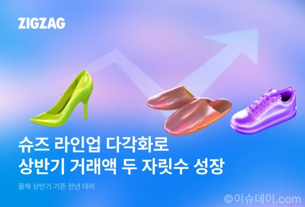 지그재그 슈즈 거래액 두 자릿수 성장…소보 126%·오엔드 408% 증가
