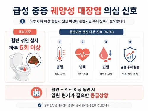 급성 중증 궤양성 대장염의 주요 위험 신호