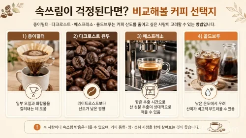종이필터·다크로스트 원두·에스프레소·콜드브루 비교