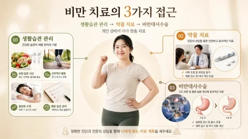 생활습관 관리와 약물 치료