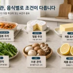 랩 보관을 피해야 할 음식에는 뜨거운 남은 음식과 연성 치즈, 버터, 잎채소, 버섯, 자른 감귤류가 있다.