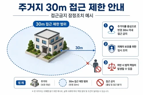 법원의 30미터 접근금지 잠정조치 범위를 보여주는 인포그래픽