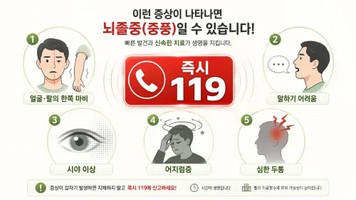 뇌졸중 위험요인 겹치는 퇴근 후 습관