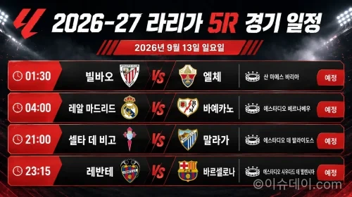 2026년 9월 13일 라리가 5R 비야레알-엘체, 레알 마드리드-라요 바예카노 등 4경기 일정 프리뷰
