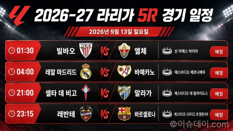 2026년 9월 13일 라리가 5R 비야레알-엘체, 레알 마드리드-라요 바예카노 등 4경기 일정 프리뷰