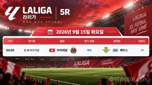 2026년 9월 15일 라리가 5R 비야레알-레알 베티스 경기 일정과 에스타디오 데 라 세라미카