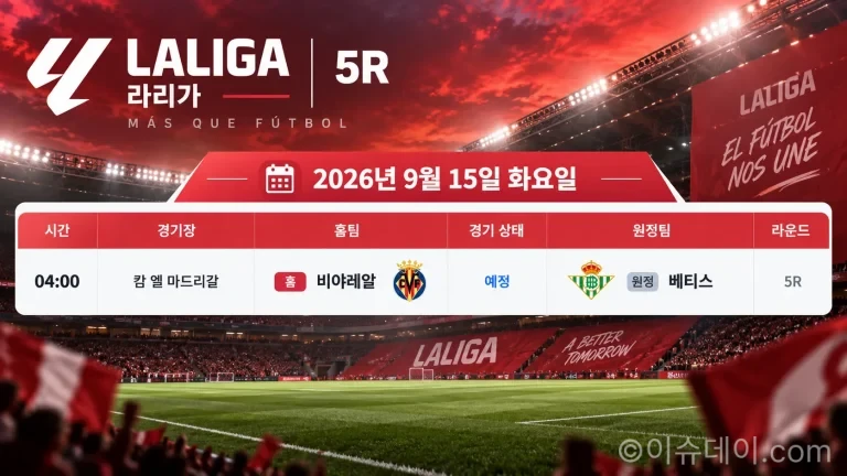 2026년 9월 15일 라리가 5R 비야레알-레알 베티스 경기 일정과 에스타디오 데 라 세라미카