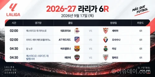 2026년 9월 17일 라리가 6R 프리뷰 데포르티보 세비야 아틀레티코 마드리드 오사수나 바르셀로나 라싱 경기 일정  