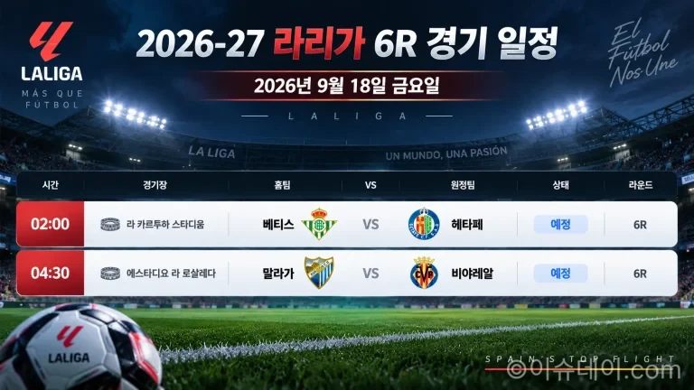 2026년 9월 18일 라리가 6R 레알 베티스-헤타페와 말라가-비야레알 경기 일정